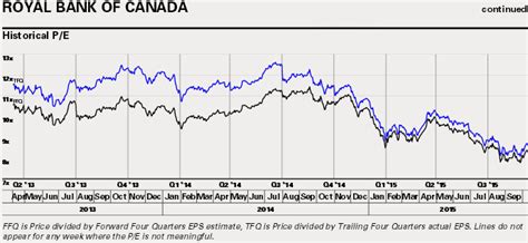 Rbc canada share price - Based on our forecasts, a long-term increase is expected, the "RY" stock price prognosis for 2029-02-14 is 124.121 USD. With a 5-year investment, the revenue is ...
